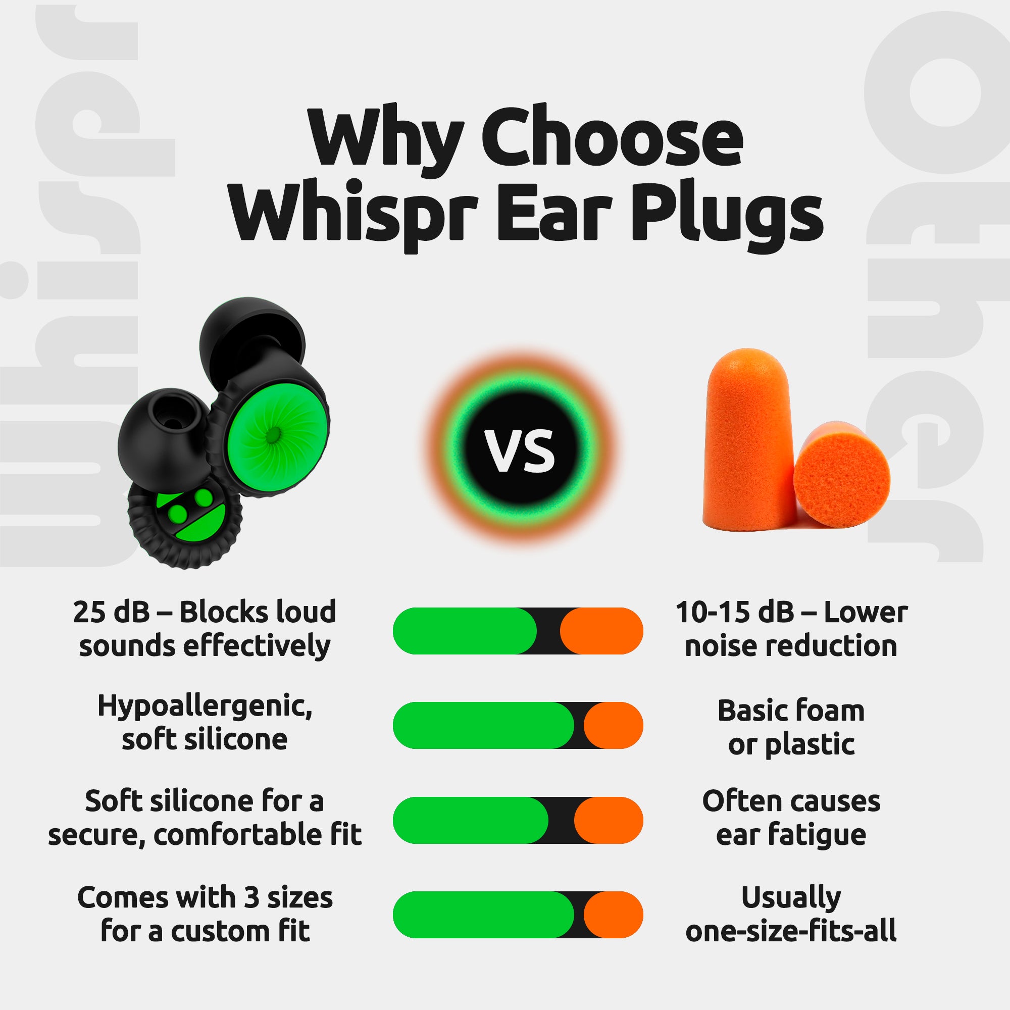 Whispr Ear Plugs